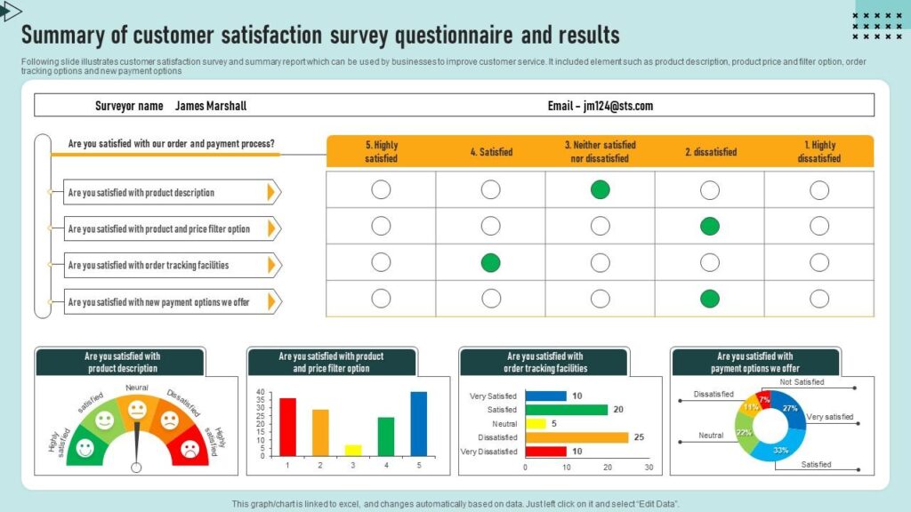 An image of customer satisfaction surveys or market research results - Developing a brand